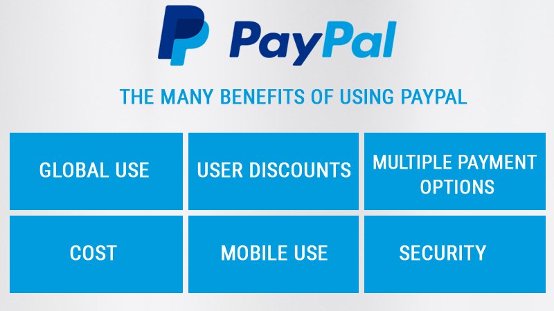 Benefits-of-Using-PayPal