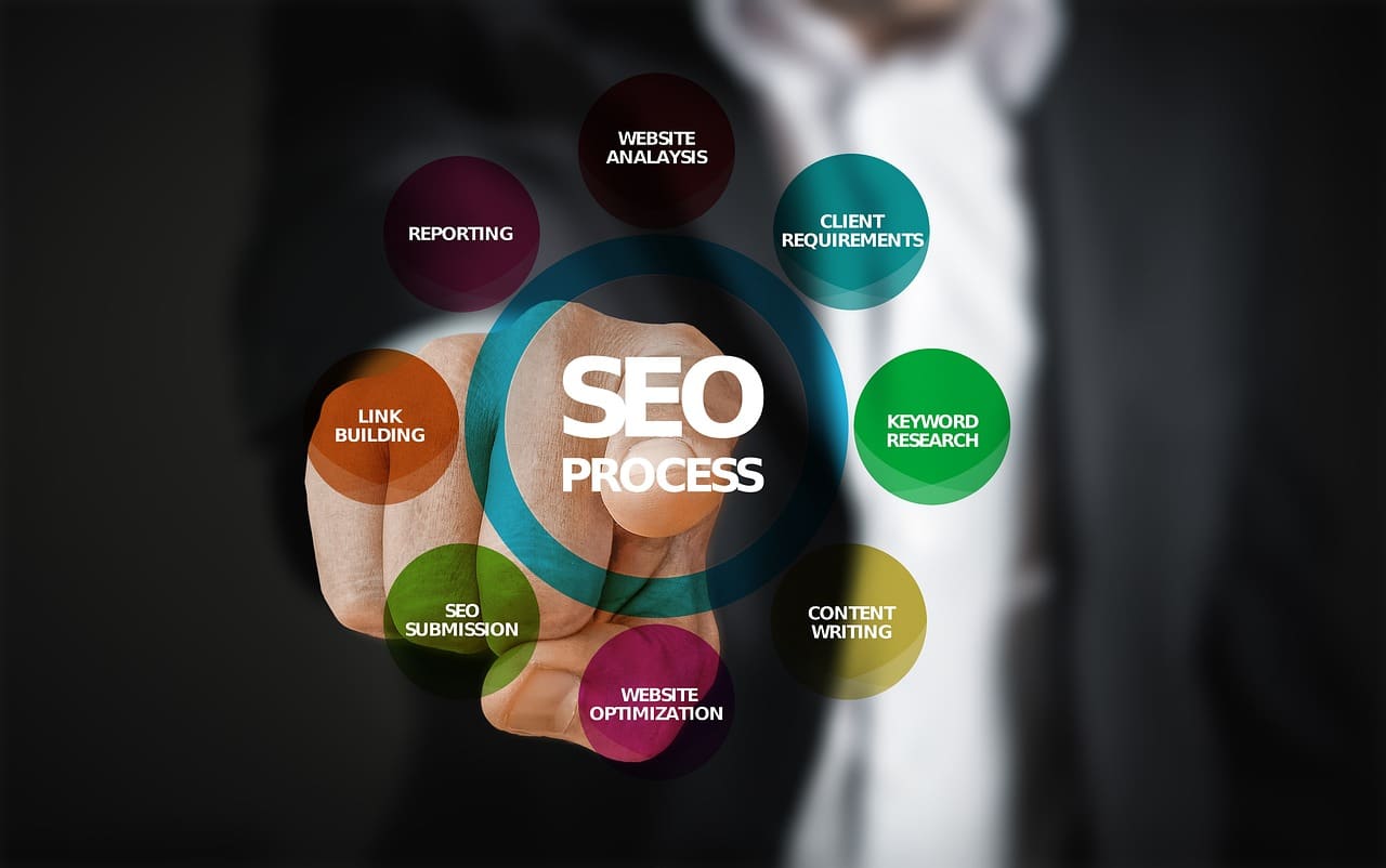 SEO and Customer Interaction