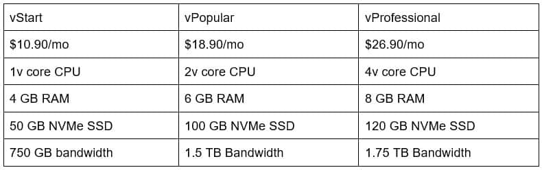 Plans and Pricing