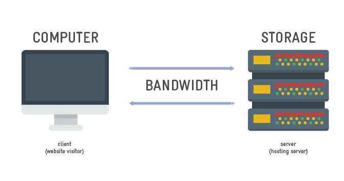 bandwidth