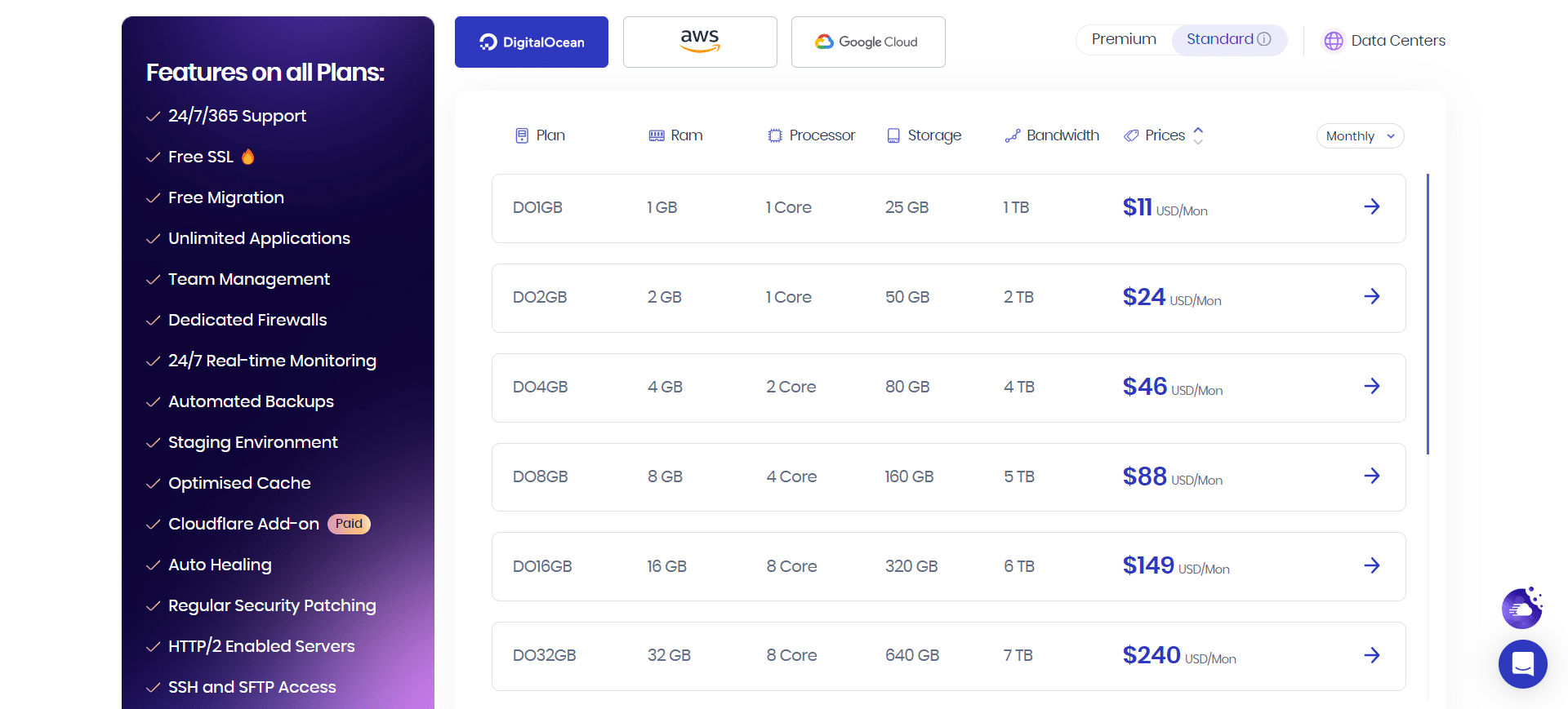 Pay-As-You-Go Pricing