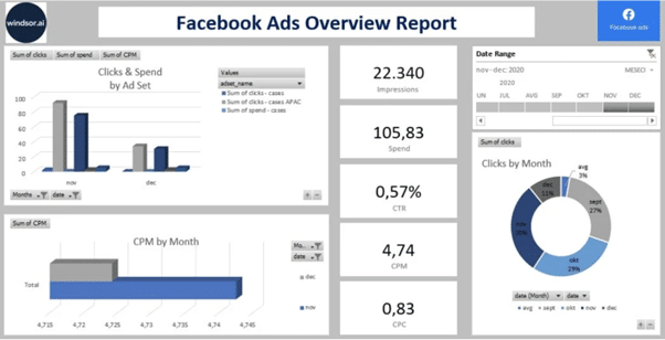 The Impact of Social Media on E-commerce Sales