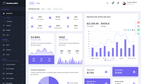 Dashboardkit Bootstrap Admin Template