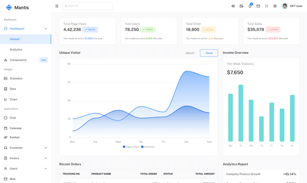 Mantis Vue Admin Dashboard