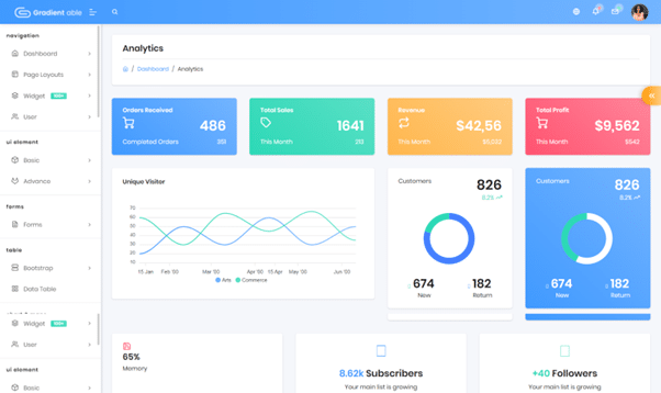 Gradient Able Angular Admin Template