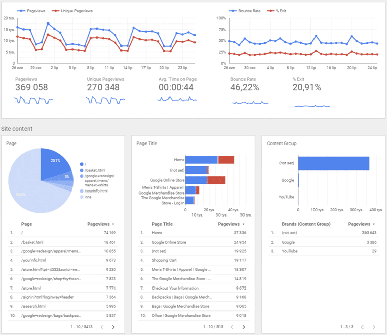 Monitor your conversions