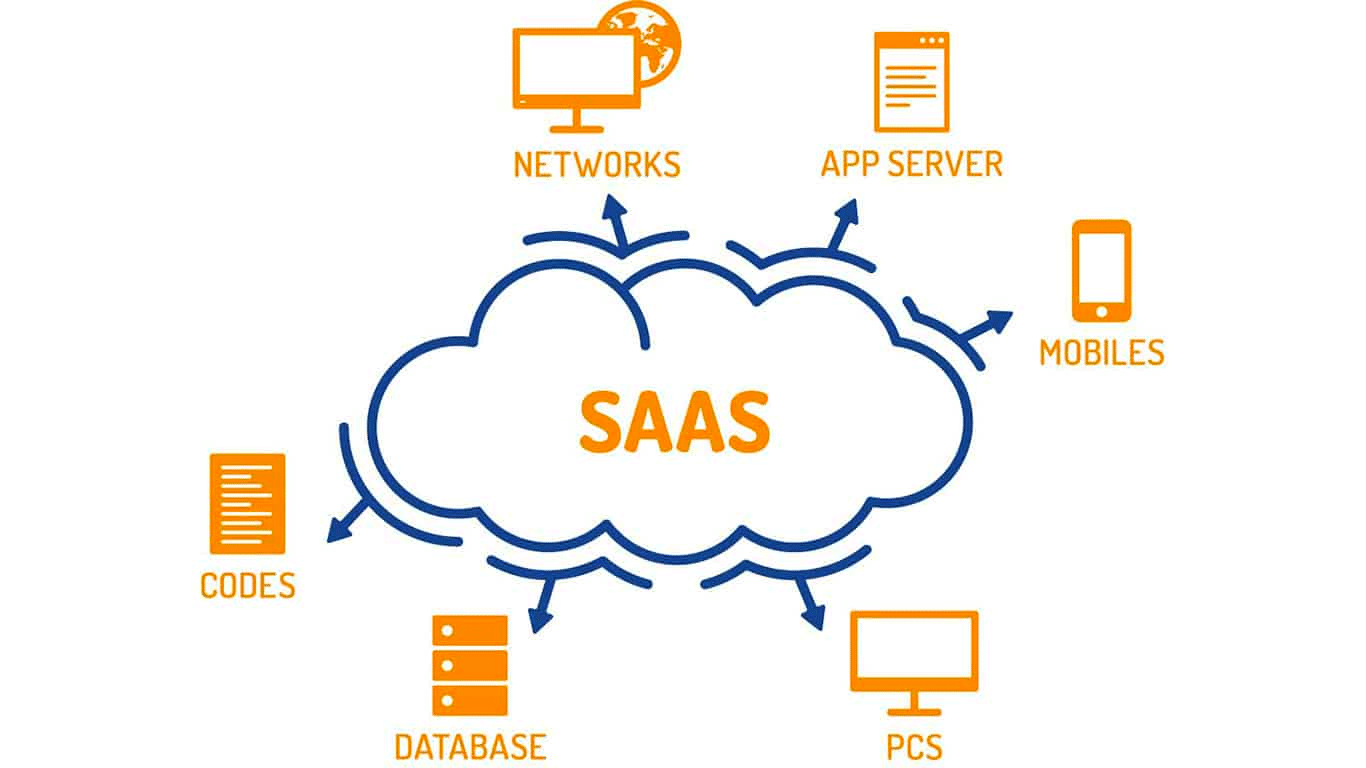 What is SaaS?